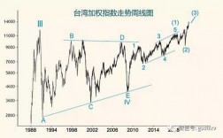 台湾的股票为什么没人买（为什么台湾股市那么高）