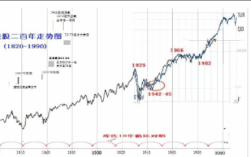 美国成长股票跟踪什么指数（成长性好的美股）