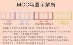 mcc5811是什么商户（mcc5814是什么商户）