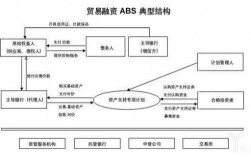 银行业ABS项目是什么（银行abs是啥）