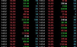 股票红绿颜色代表什么意思（股票的红绿代表什么意思）