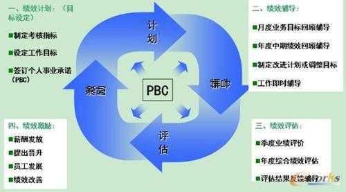 pbc方式是什么意思（pbcaih）-图3