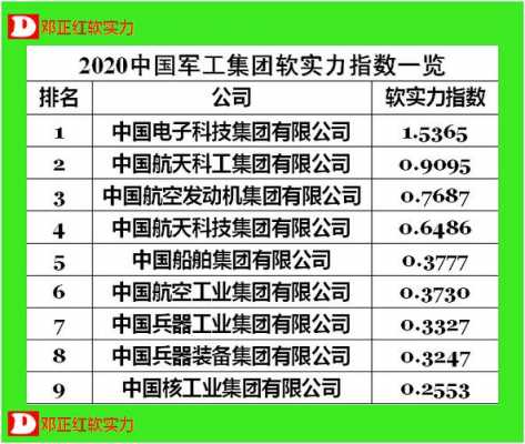 中国军工指数是什么（军工指数最高到过多少）-图1