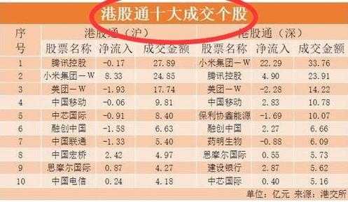 什么在香港上市的股票（什么是在香港上市的股票）-图1