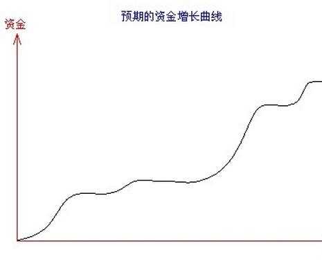 金融曲线叫什么（金融曲线是什么意思）-图1