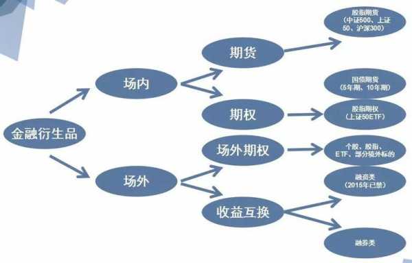 中国股市有什么（中国股市有什么期权和期货产品）-图3
