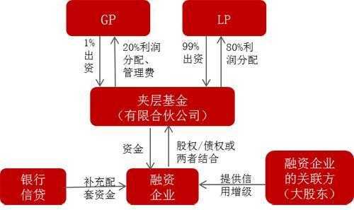 基金qgp是什么意思（基金qbc）-图3