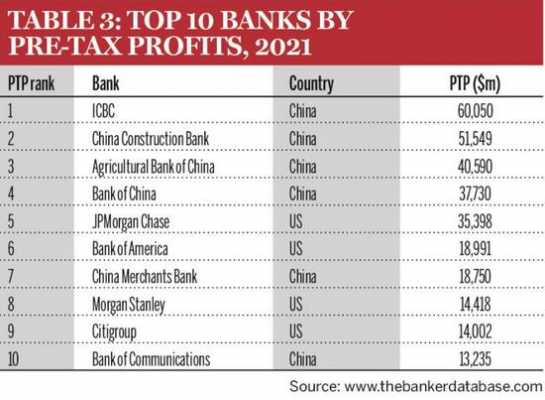 国外的银行做什么业务（国外银行收入高吗）-图2