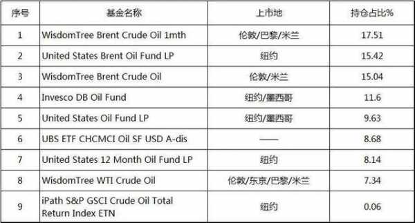 原油属于什么基金分类（原油属于什么资产）-图3