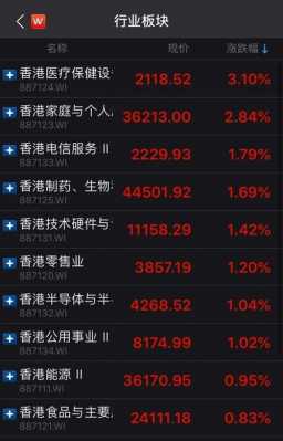 香港为什么股票便宜（为什么香港股市会跌）-图2