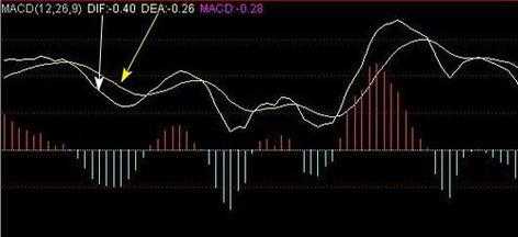 dea是什么意思股票（股票dda是什么意思啊）-图2