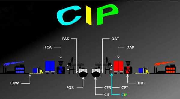 什么是cib（什么是Cip）-图2