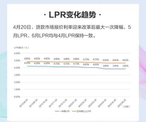 什么是lpr贷款计算公式（lpr贷款利率计算公式）-图3