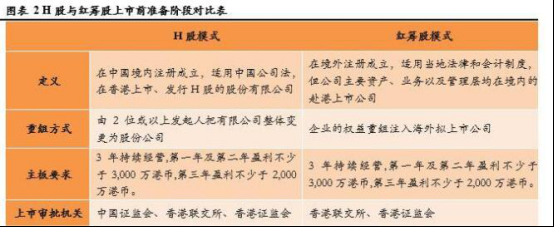 香港发行股票是什么股（香港发行股票是什么股票类型）-图1