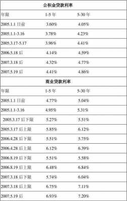 中国的政策利率是什么（我国的利率政策有哪些）-图1