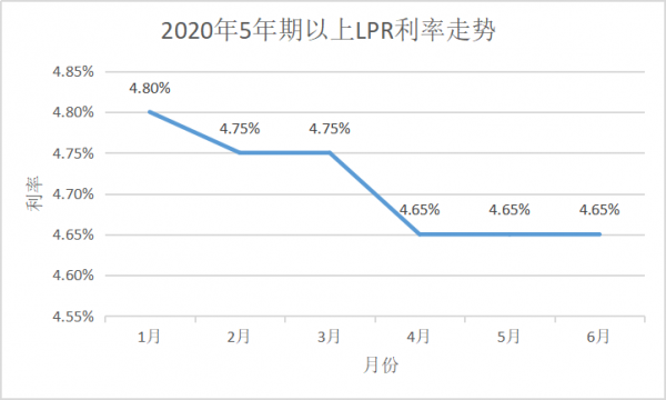 lpr利率什么情况会上涨（lpr在什么情况下会下降）-图2