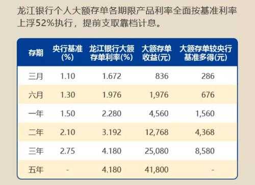 为什么龙江银行定期利率高（龙江银行定期存款有风险吗）-图2