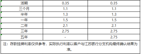 为什么龙江银行定期利率高（龙江银行定期存款有风险吗）-图3