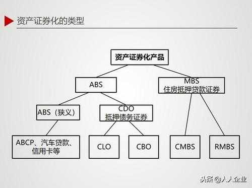 ABS证券是什么意思（abs证券是什么意思网络用语）-图1
