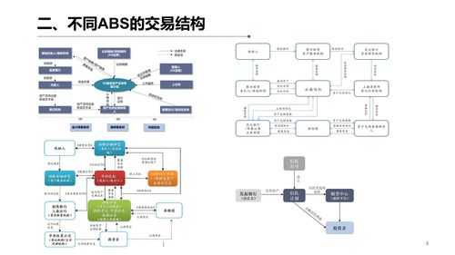 ABS证券是什么意思（abs证券是什么意思网络用语）-图2