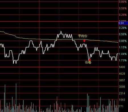 股票中的黑线是什么线（股票中的黑线是什么意思）-图2