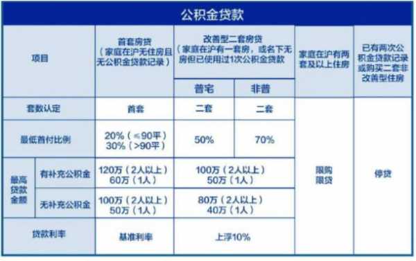 上海公积金贷款用什么银行（上海公积金贷款方便吗）-图1