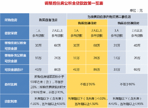 上海公积金贷款用什么银行（上海公积金贷款方便吗）-图3