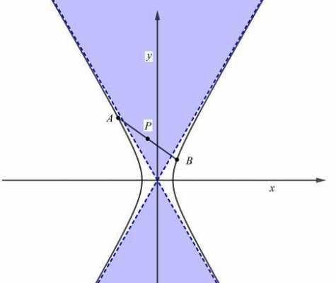 什么是双边点差（两点边值问题的一般形式）-图2