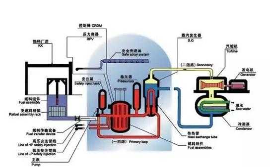 什么是电核流水（核电流程）-图2