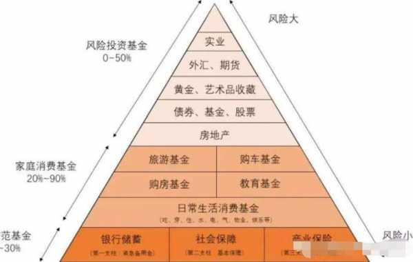 中国有什么理财手段（中国有什么理财手段最好）-图1