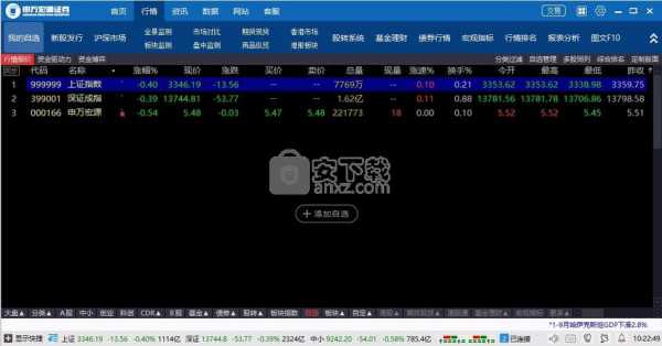 香港人用什么股票软件（香港股票软件哪个好）-图3