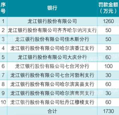 龙江银行放款需要什么（龙江银行贷款有宽限期吗）-图3