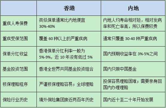 为什么香港保险那么贵（香港保险为什么那么火）-图3