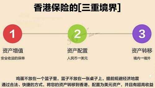 为什么香港保险那么贵（香港保险为什么那么火）-图1