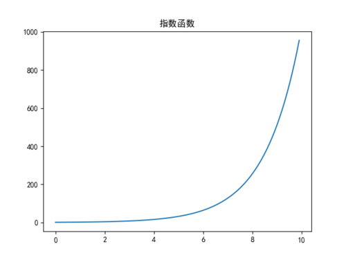 曲线代表什么意思（曲线叫做什么）-图1