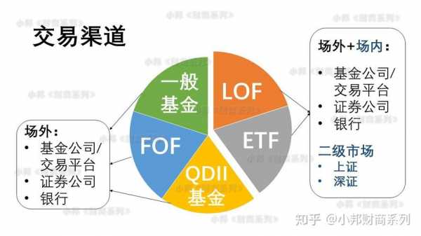 etf基金是什么理财工具（etf基金的含义）-图3
