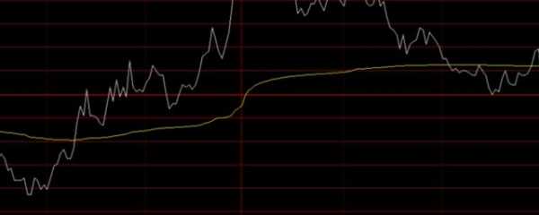 股票的黄线是什么意思（股票的黄线是什么意思呀）-图1