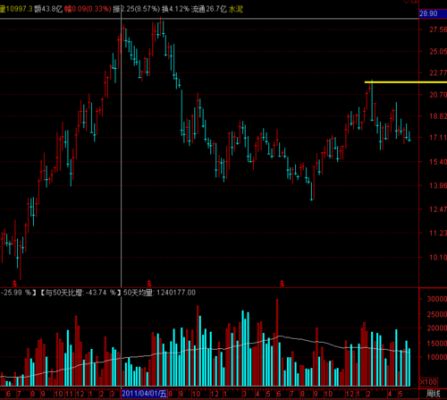 股票的黄线是什么意思（股票的黄线是什么意思呀）-图2