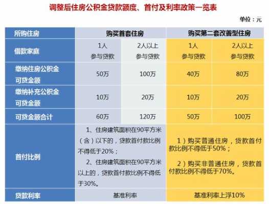 上海公积金贷款受什么影响（2020年上海公积金贷款额度条件政策）-图2