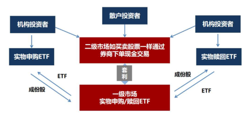基金eft联接是什么意思（基金 etf联接）-图1