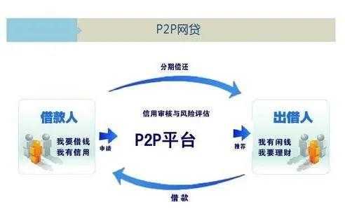 什么叫p2p平台（什么叫p2p平台做什么的）-图2