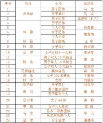 中国奥运选手什么卡（中国奥运选手名单）-图1