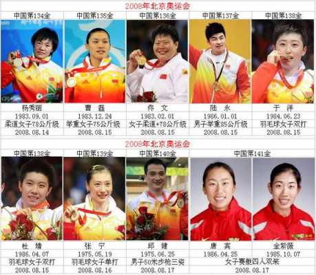 中国奥运选手什么卡（中国奥运选手名单）-图2
