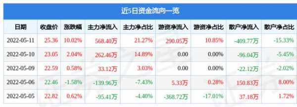 上海沿浦是什么股（上海沿浦股票能涨多少）-图1