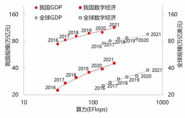 gdp等于什么（GDP等于什么加什么）-图2